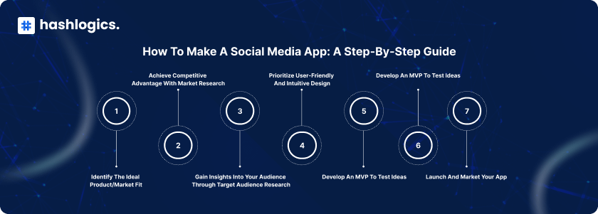 step to make social media app